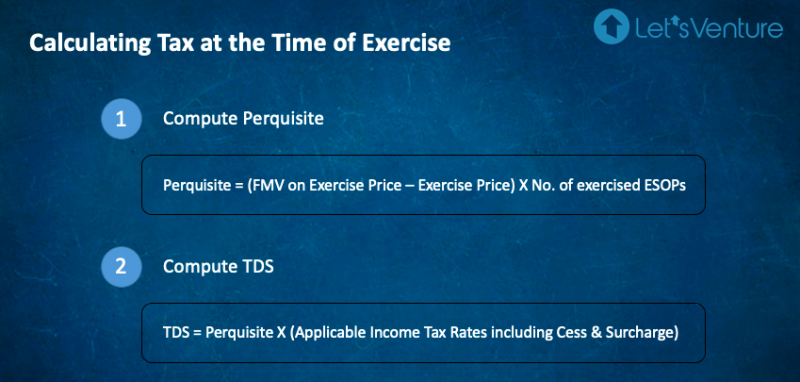 ESOP Tax at the time of exercise