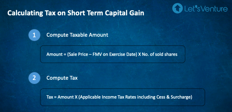 ESOP Tax on STCG