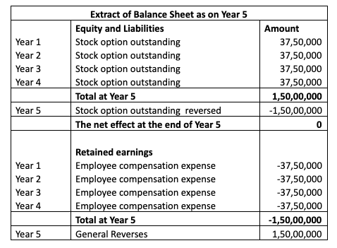 Balance Sheet