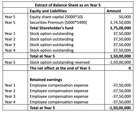 Balance Sheet 2 (Accounting)