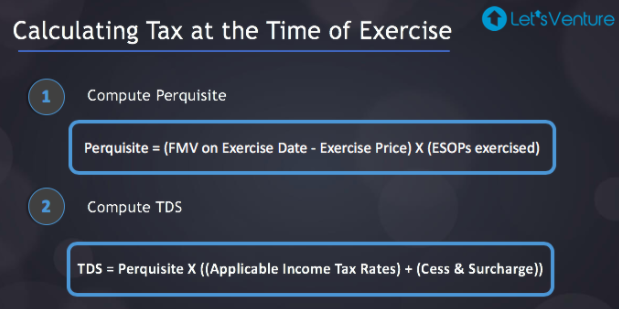 Exercise Tax