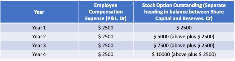 ESOP Accounting - US GAAP 1