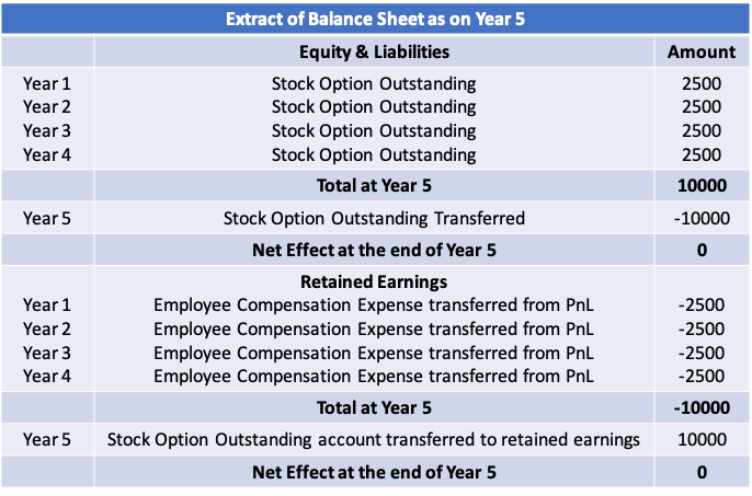 ESOP Accounting - US GAAP 2