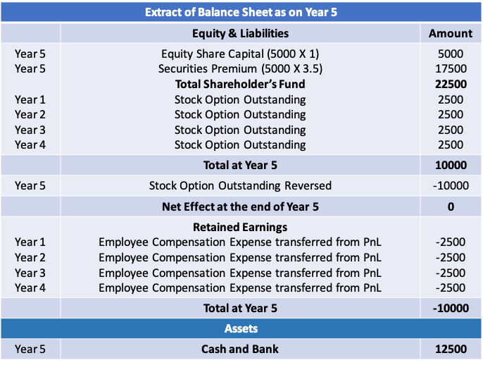 ESOP Accounting - US GAAP 3