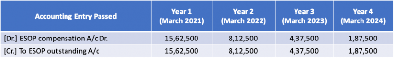 ESOP Accounting _ Gra - 5