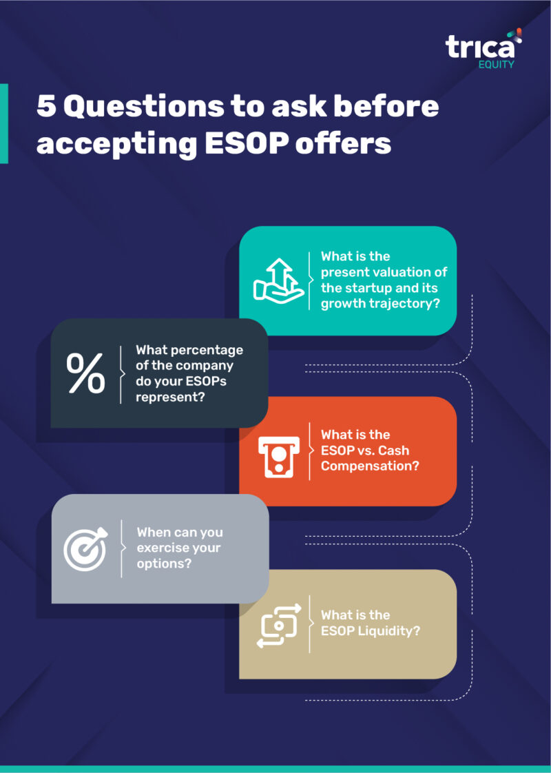 5-Questions-to-ask-before-accepting-ESOP-offers