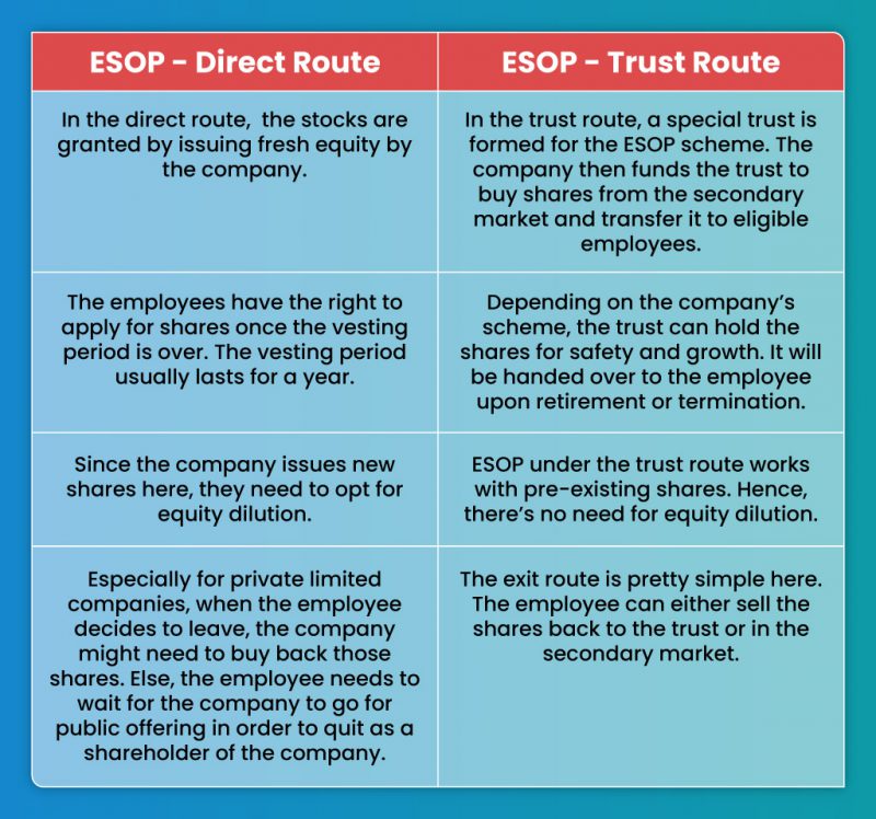 ESOP-Direct-&-Trust-Route-Table