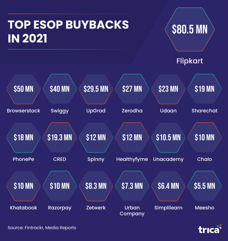 Top-ESOP-Buybacks-2021