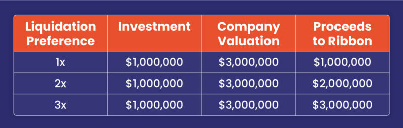 Liquidation-preference-Table