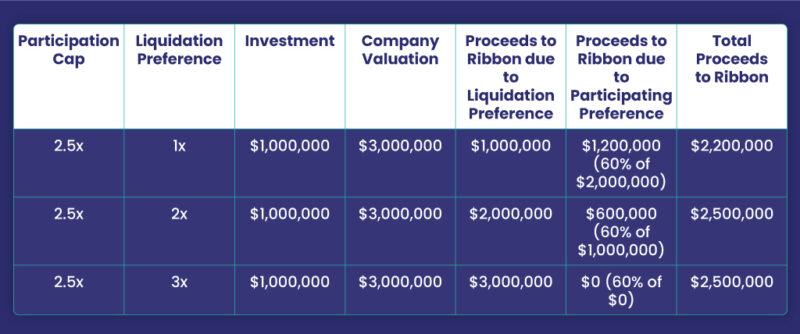 Participation-cap-Table