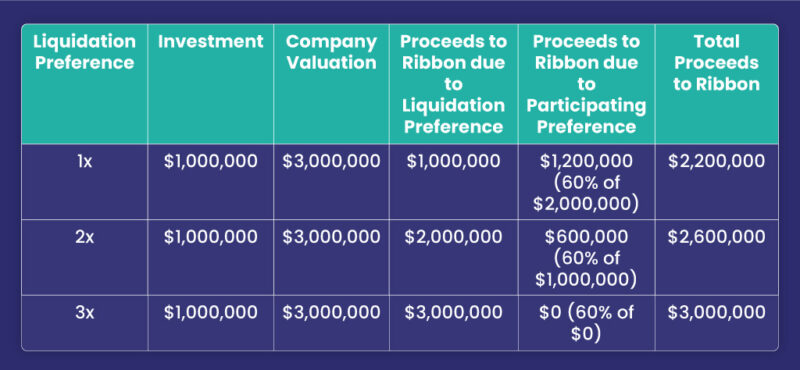 Participation-preference-Table