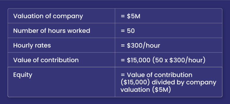 The-Travis-Kalanick-Method-Table