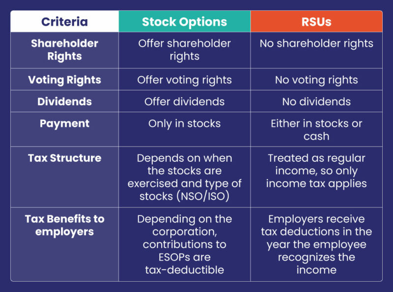 Stock-Options-vs-RSUs-Table